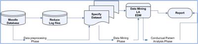 Does the Use of Learning Management Systems With Hypermedia Mean Improved Student Learning Outcomes?